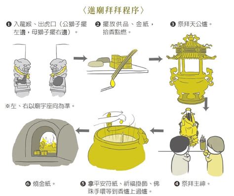 神尊擺放順序|《圖解台灣民俗》：廟宇拜拜七步驟，左進右出不走中。